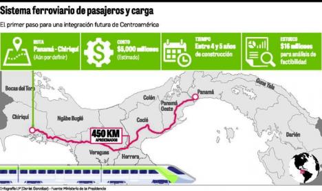 Train to cost same as the Panama Canal Expansion